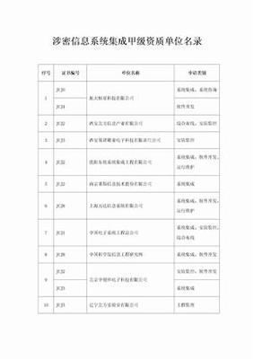 內蒙古信息系統集成服務商名錄2018版 440家資源全覽與數字化建設分析
