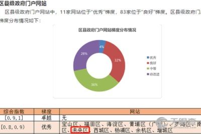 計(jì)算機(jī)軟件研發(fā) 核心技術(shù)驅(qū)動(dòng)下的產(chǎn)業(yè)升級與評測保障